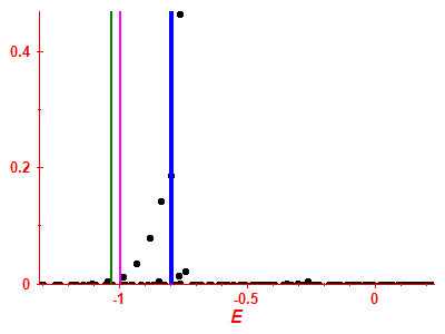 Strength function